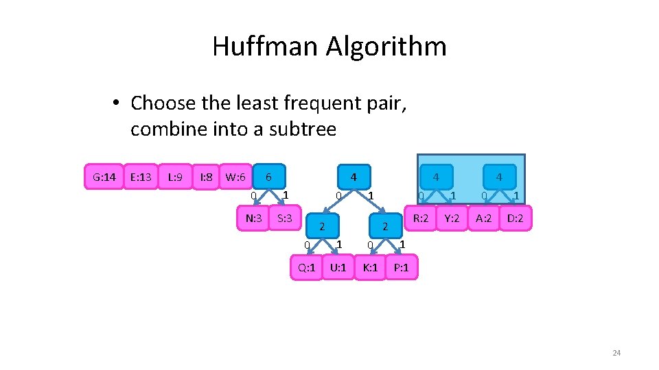 Huffman Algorithm • Choose the least frequent pair, combine into a subtree G: 14