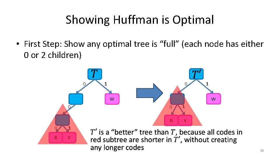 Showing Huffman is Optimal • First Step: Show any optimal tree is “full” (each