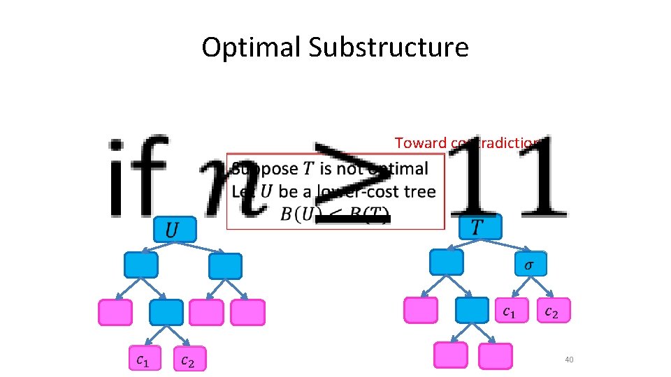 Optimal Substructure • Toward contradiction 40 