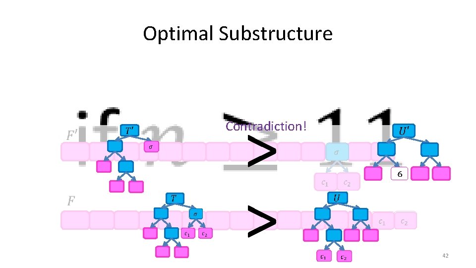 Optimal Substructure • > > Contradiction! 42 