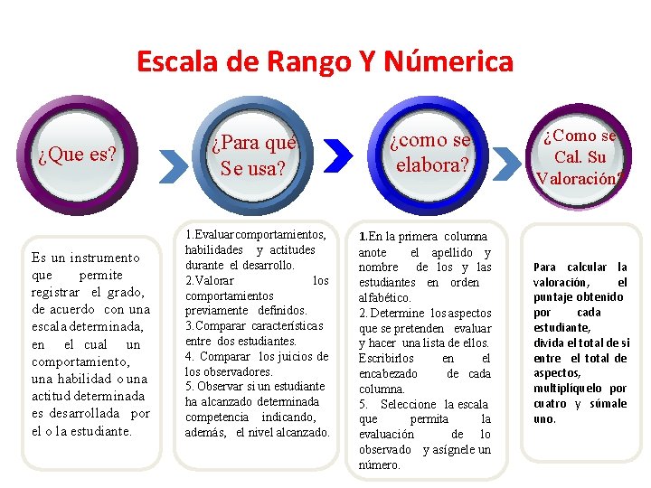 Escala de Rango Y Númerica ¿Que es? Es un instrumento que permite registrar el