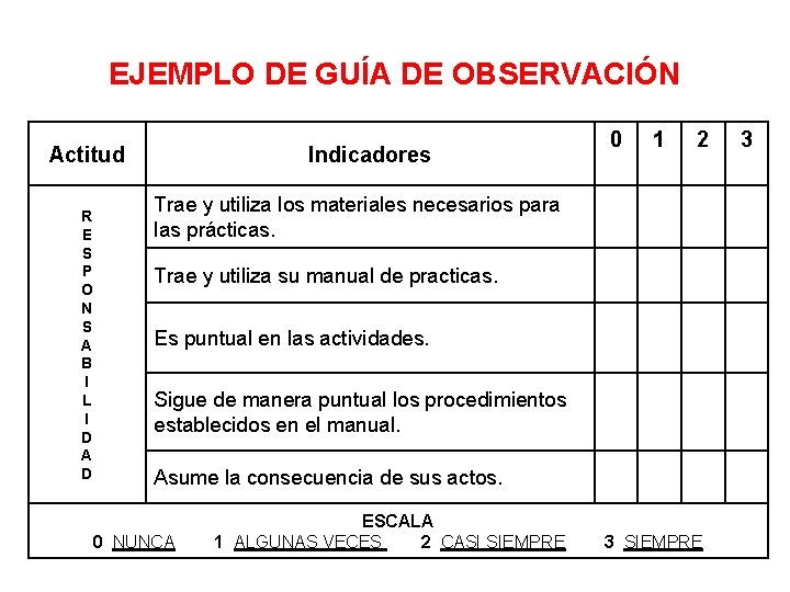 EJEMPLO DE GUÍA DE OBSERVACIÓN Actitud R E S P O N S A