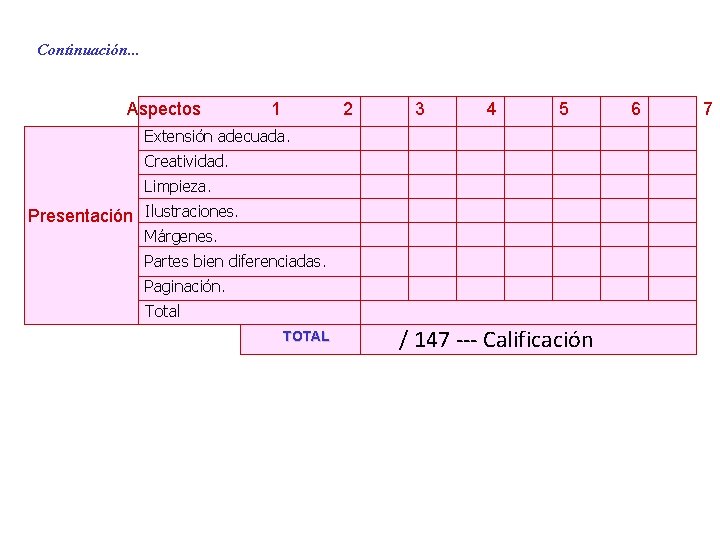 Continuación. . . Aspectos 1 2 3 4 5 Extensión adecuada. Creatividad. Limpieza. Presentación