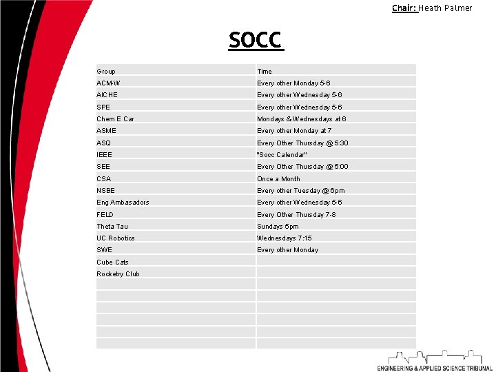 Chair: Heath Palmer SOCC Group Time ACM-W Every other Monday 5 -6 AICHE Every