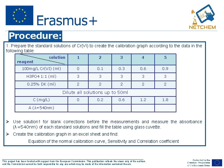 Procedure: 1. Prepare the standard solutions of Cr(VI) to create the calibration graph according