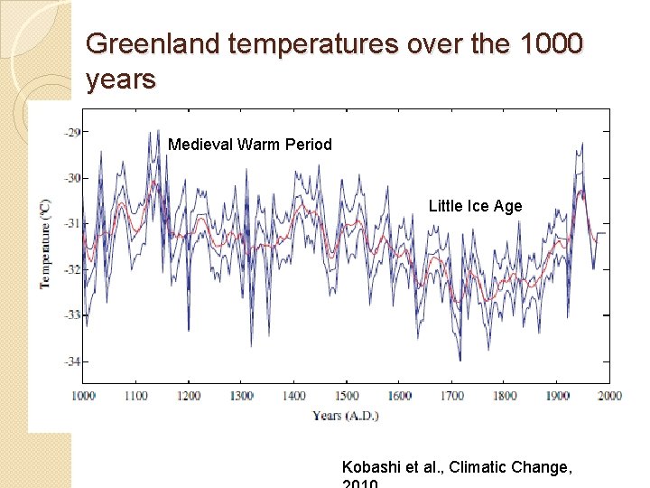 Greenland temperatures over the 1000 years Medieval Warm Period Little Ice Age Kobashi et