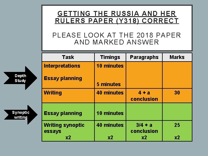 GETTING THE RUSSIA AND HER RULERS PAPER (Y 318) CORRECT PLEASE LOOK AT THE