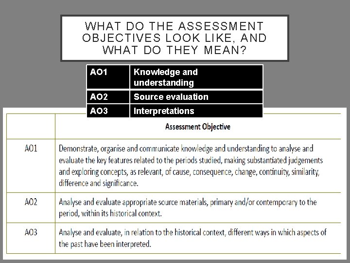 WHAT DO THE ASSESSMENT OBJECTIVES LOOK LIKE, AND WHAT DO THEY MEAN? AO 1