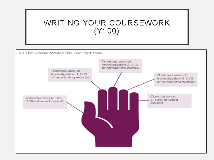 WRITING YOUR COURSEWORK (Y 100) 