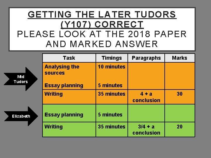 GETTING THE LATER TUDORS (Y 107) CORRECT PLEASE LOOK AT THE 2018 PAPER AND