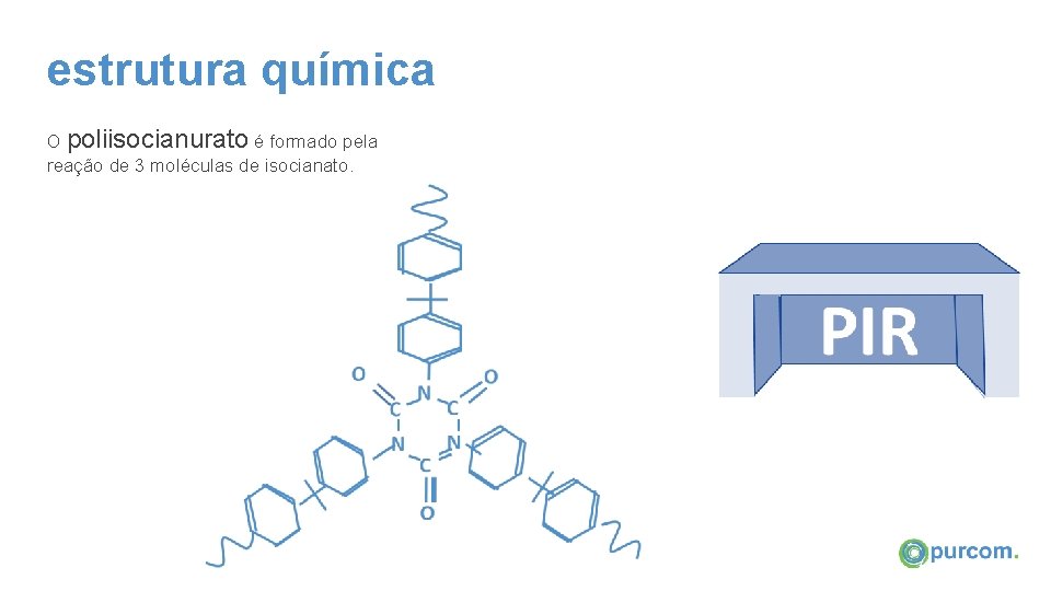 estrutura química O poliisocianurato é formado pela reação de 3 moléculas de isocianato. 