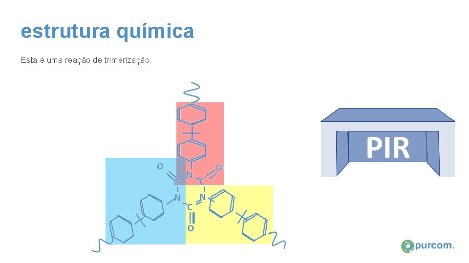 estrutura química Esta é uma reação de trimerização. 