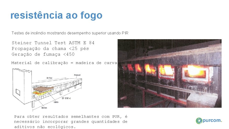 resistência ao fogo Testes de incêndio mostrando desempenho superior usando PIR Steiner Tunnel Test