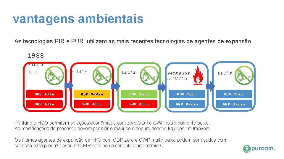 vantagens ambientais As tecnologias PIR e PUR utilizam as mais recentes tecnologias de agentes