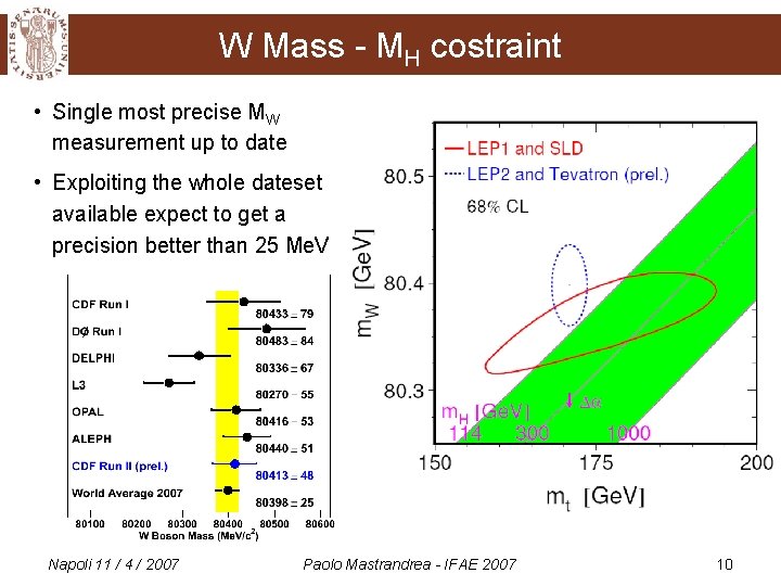 W Mass - MH costraint • Single most precise MW measurement up to date