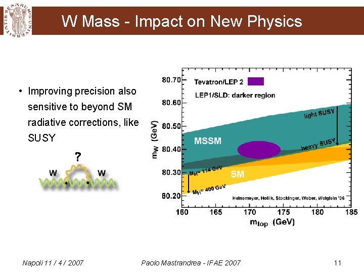 W Mass - Impact on New Physics • Improving precision also sensitive to beyond