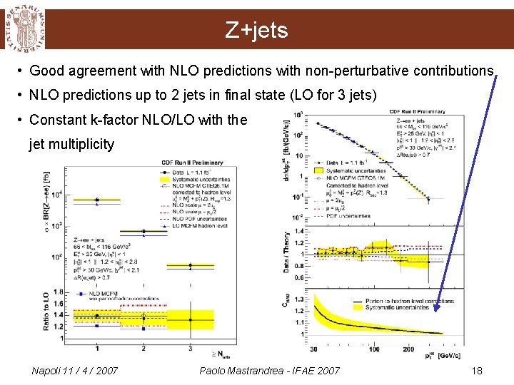 Z+jets • Good agreement with NLO predictions with non-perturbative contributions • NLO predictions up