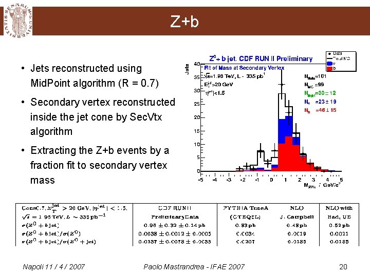 Z+b • Jets reconstructed using Mid. Point algorithm (R = 0. 7) • Secondary