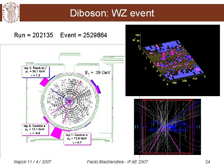 Diboson: WZ event Run = 202135 Napoli 11 / 4 / 2007 Event =