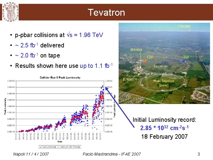 Tevatron • p-pbar collisions at √s = 1. 96 Te. V • ~ 2.