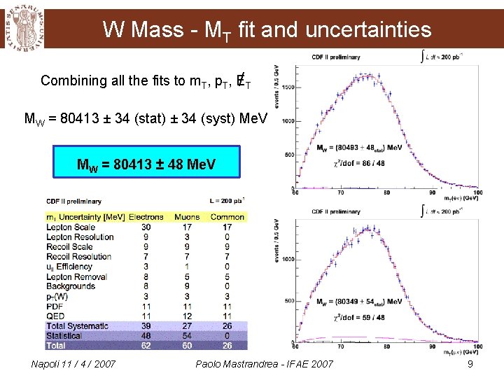 W Mass - MT fit and uncertainties Combining all the fits to m. T,