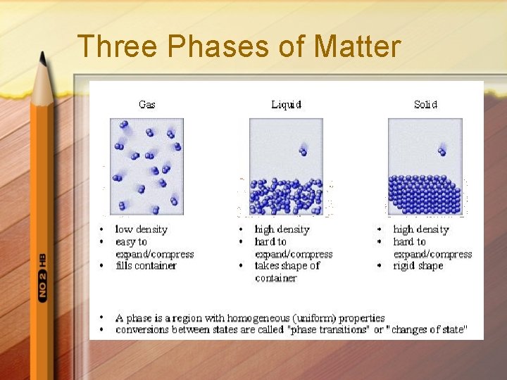 Three Phases of Matter 