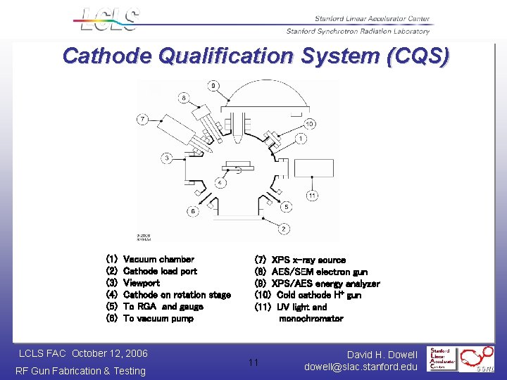 Cathode Qualification System (CQS) (1) (2) (3) (4) (5) (6) Vacuum chamber Cathode load