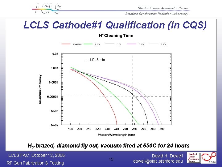 LCLS Cathode#1 Qualification (in CQS) H 2 -brazed, diamond fly cut, vacuum fired at