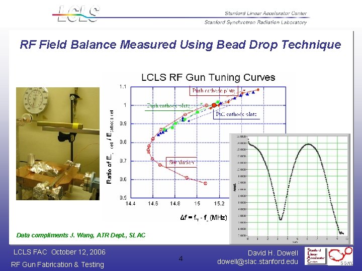 RF Field Balance Measured Using Bead Drop Technique Data compliments J. Wang, ATR Dept.