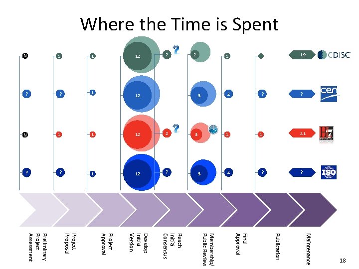 Where the Time is Spent ? 1 1 21 2 ? ? 1 N