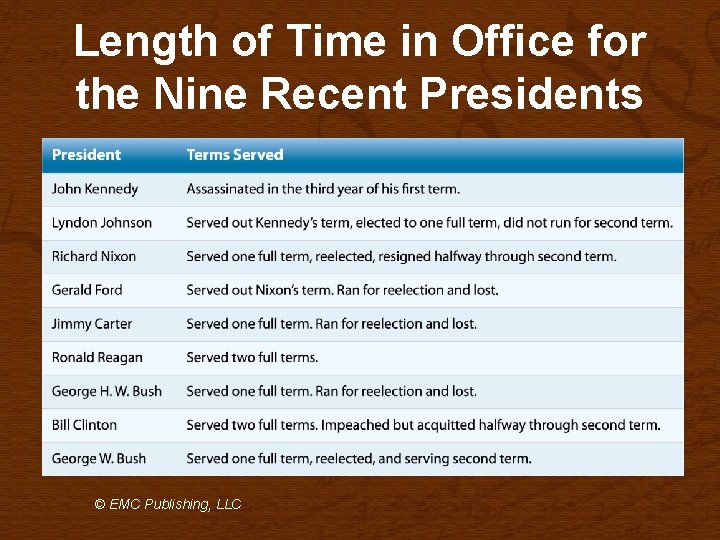 Length of Time in Office for the Nine Recent Presidents © EMC Publishing, LLC