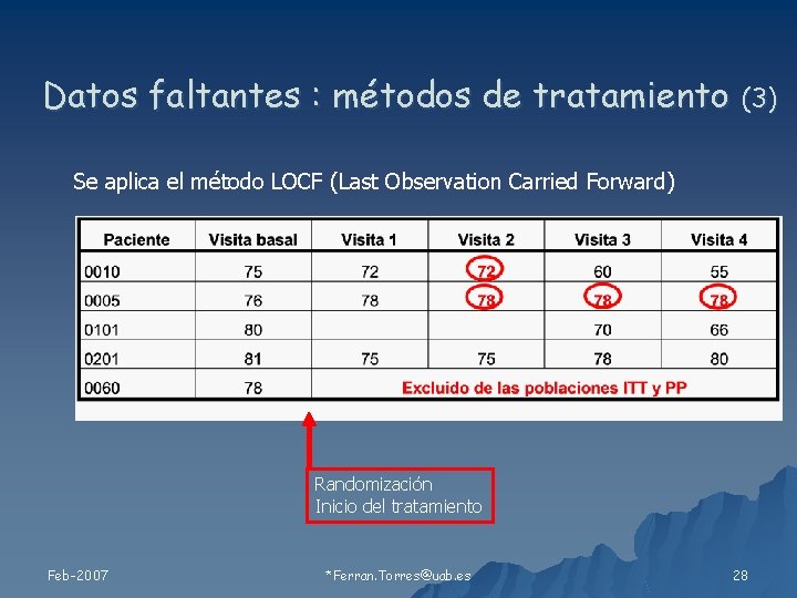 Datos faltantes : métodos de tratamiento (3) Se aplica el método LOCF (Last Observation
