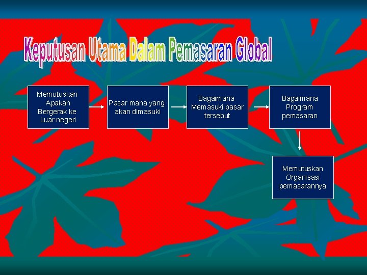 Memutuskan Apakah Bergerak ke Luar negeri Pasar mana yang akan dimasuki Bagaimana Memasuki pasar