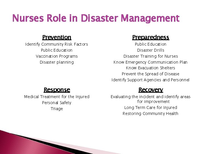 Nurses Role in Disaster Management Prevention Preparedness Identify Community Risk Factors Public Education Vaccination