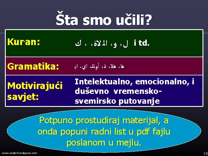 Šta smo učili? Kur’an: ﻙ ، ، ﺍﻟ ﻻﺓ ، ﻭ ، ﻝ Gramatika: