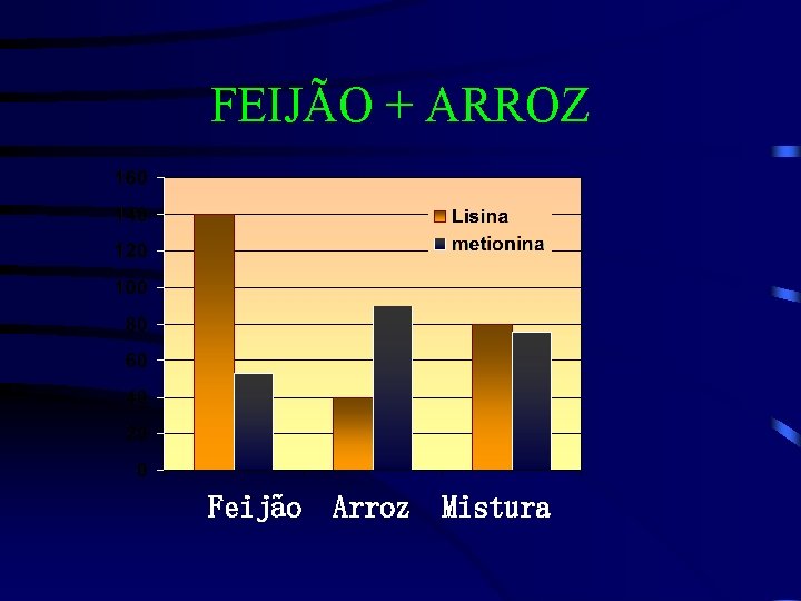 FEIJÃO + ARROZ Feijão Arroz Mistura 
