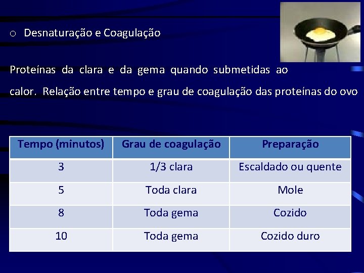 o Desnaturação e Coagulação Proteínas da clara e da gema quando submetidas ao calor.