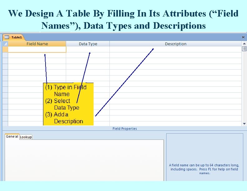 We Design A Table By Filling In Its Attributes (“Field Names”), Data Types and We Design A Table By Filling In Its Attributes (“Field Names”), Data Types and