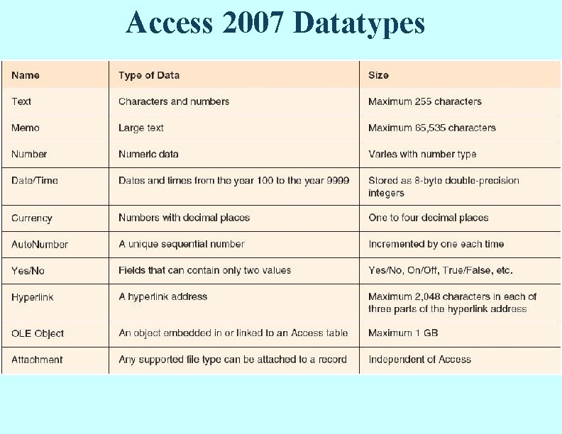 Access 2007 Datatypes Access 2007 Datatypes
