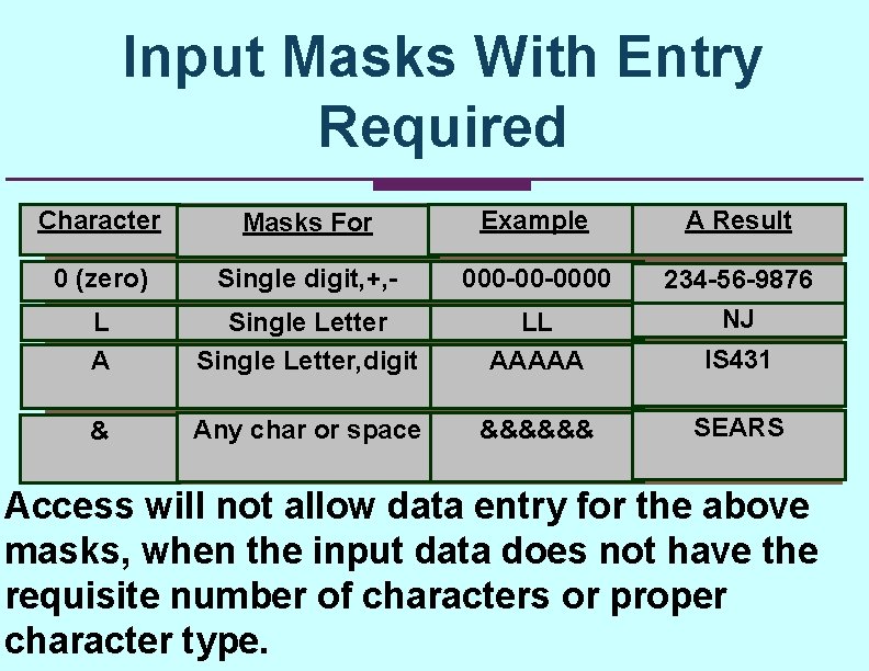 Input Masks With Entry Required Character Masks For Example A Result 0 (zero) Single Input Masks With Entry Required Character Masks For Example A Result 0 (zero) Single