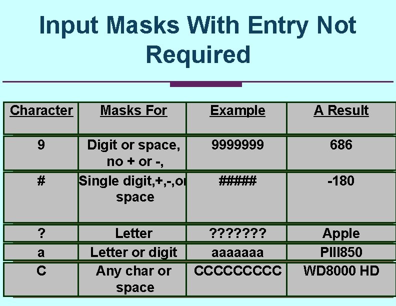 Input Masks With Entry Not Required Character Masks For Example A Result 9 Digit Input Masks With Entry Not Required Character Masks For Example A Result 9 Digit