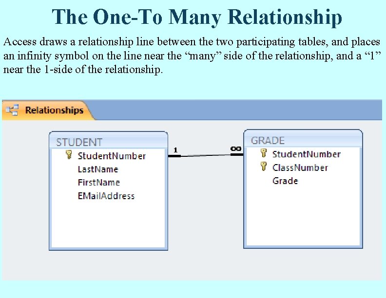 The One-To Many Relationship Access draws a relationship line between the two participating tables, The One-To Many Relationship Access draws a relationship line between the two participating tables,