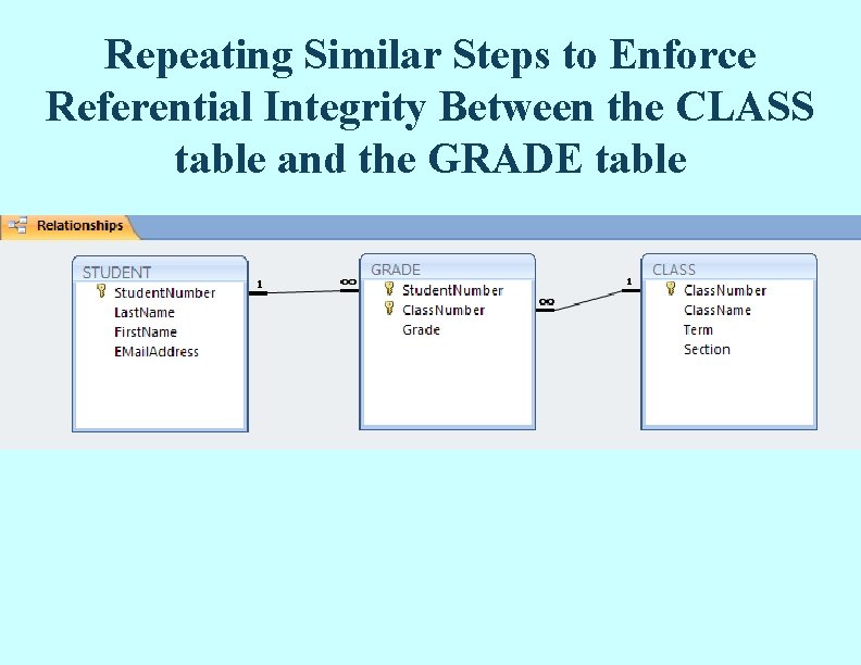 Repeating Similar Steps to Enforce Referential Integrity Between the CLASS table and the GRADE Repeating Similar Steps to Enforce Referential Integrity Between the CLASS table and the GRADE
