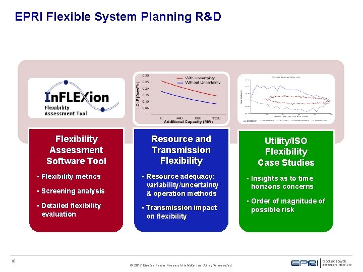 EPRI Flexible System Planning R&D Flexibility Assessment Software Tool • Screening analysis • Resource