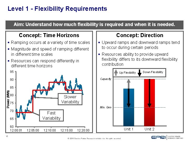 Level 1 - Flexibility Requirements Aim: Understand how much flexibility is required and when