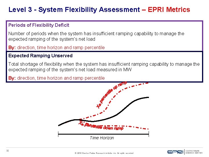 Level 3 - System Flexibility Assessment – EPRI Metrics Periods of Flexibility Deficit Number