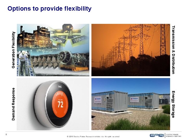 Options to provide flexibility Energy Storage Demand Response Generation Flexibility Transmission & Distribution 8 Options to provide flexibility Energy Storage Demand Response Generation Flexibility Transmission & Distribution 8