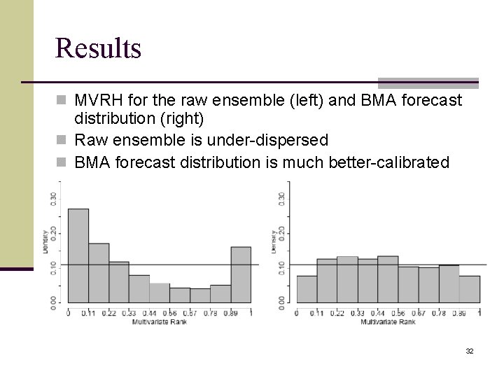 Results n MVRH for the raw ensemble (left) and BMA forecast distribution (right) n