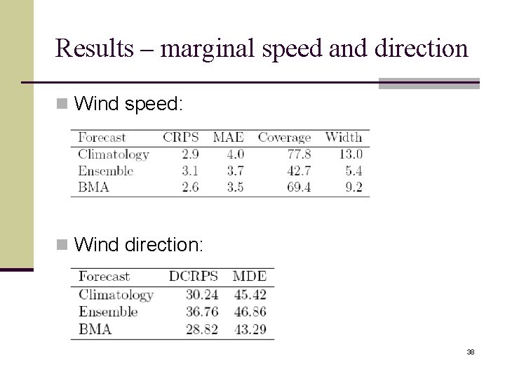 Results – marginal speed and direction n Wind speed: n Wind direction: 38 