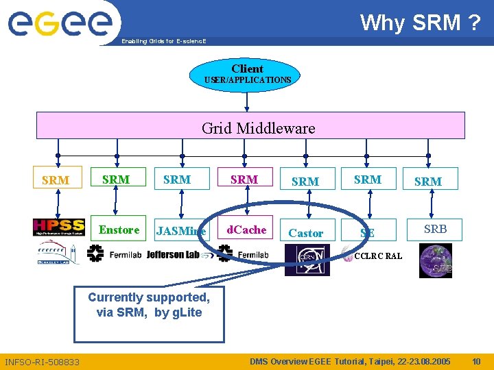 Why SRM ? Enabling Grids for E-scienc. E Client USER/APPLICATIONS Grid Middleware SRM Enstore